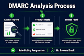 analyze your dmarc reports