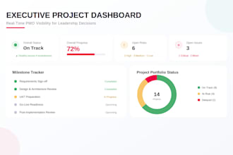 create a complete project management plan