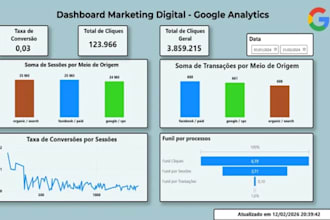 create professional power bi dashboards for your business