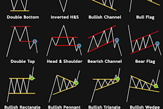 be teaching you a profitable trading strategy