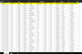 create a professional excel mis dashboard, reports and charts