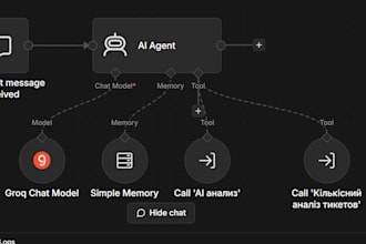 build an ai powered support ticket routing system with n8n