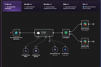 automation using ai tools