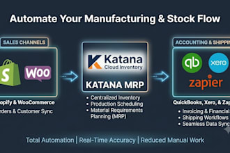 integrate katana mrp with shopify, woocommerce etc