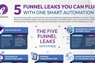 setup complete groove funnel website crm automation, groovepage, sales funnel