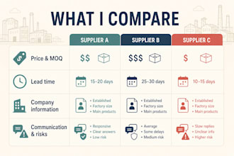 research and compare suppliers in china