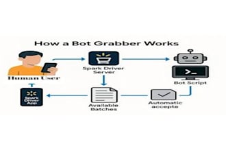 develop doordash bot, instacart bot, spark driver bot and uber order grabber bot