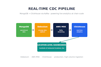 fix, audit and architect your AWS infrastructure as a devops expert