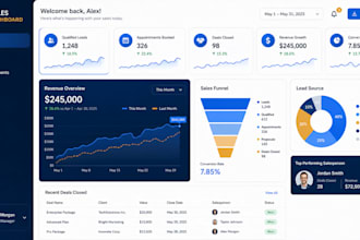 close b2b lead generation, high ticket sales, professional sales close