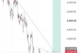 provide expert forex market analysis and trading insights