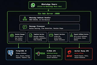 build a custom whatsapp ai chatbot and automated booking bot