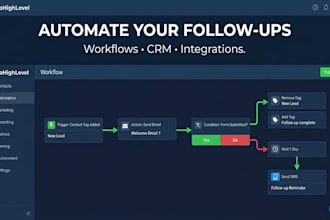 setup gohighlevel workflow automation CRM automation ghl email SMS automation