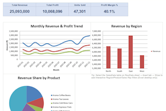 build an excel dashboard with kpis, charts and slicers