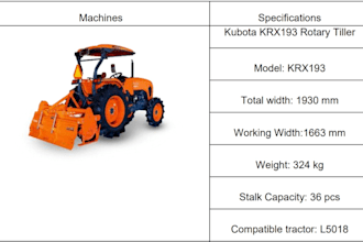 optimize and create a farm machinery scheduling plan for your farm
