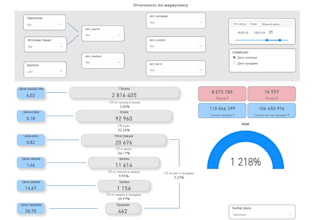 create interactive power bi dashboards and reports