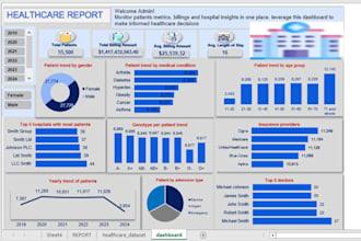 make beautiful dashboard with clear insights