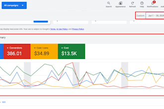 set up  manage google ads for your auto detailing or car care business