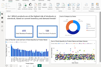 create bi analytics dashboard in power bi or excel