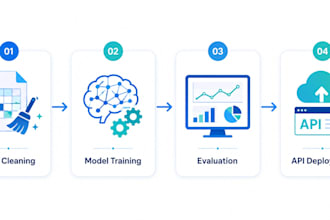 build and deploy a machine learning model with flask api