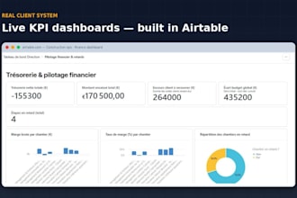 automate your business workflows with make, n8n and airtable