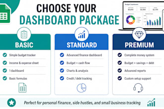 create a custom google sheets budget and finance dashboard