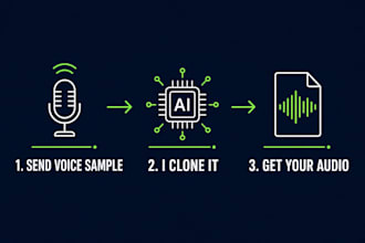 clone your voice with ai and do realistic text to speech using elevenlabs