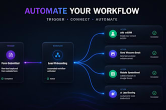 build zapier, n8n and make workflow automation with ai API integrations