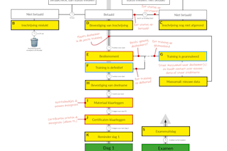 build custom monday com workflows and zapier automations