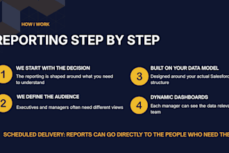 build salesforce reports and dashboards