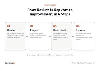 manage your online reputation, local visibility, and reviews