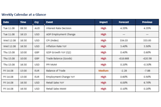 analyze forex news and market fundamentals