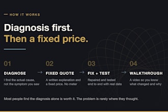 diagnose and fix your broken API, webhook or business automation