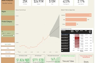 build power bi ecommerce analytics dashboards and data models