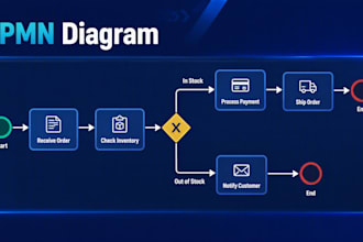 create professional process maps workflow diagrams and bpmn documentation