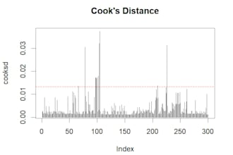perform medical data analysis in r for research