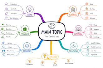 design mind map, idea map, solution map, content map, chapter map, thesis map