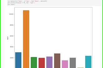 create data visualizations using seaborn and matplotlib