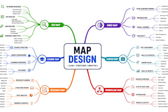 design SEO map, mind map, course map, research map, career map, workflow map