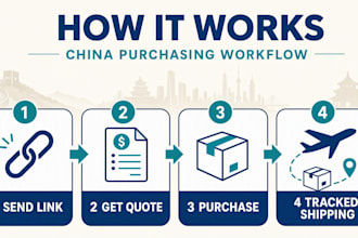 be your china purchasing agent for taobao 1688 and jd