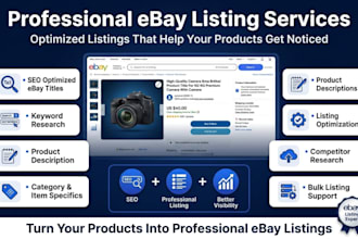 ebay dropshipping and  product listing ebay lister expert