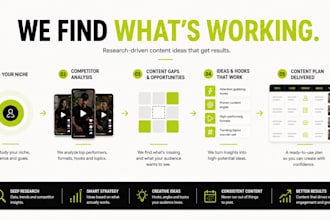 research and plan short form content ideas for your brand
