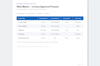 map and analyze your business process using bpmn