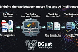 build data ingestion pipelines for rag and llms