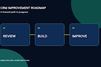 audit your pipedrive or hubspot CRM and build an improvement roadmap