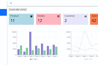 build a ecommerce website with an advanced admin
