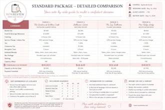 compare your wedding venue quotes and packages