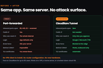 set up cloudflare tunnel and zero trust access for your server