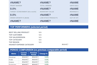 create a google sheets KPI dashboard and sales tracker