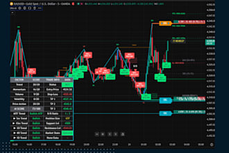 provide a multi analysis pine script for trading view