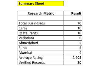 data processing, excel formatting and web research